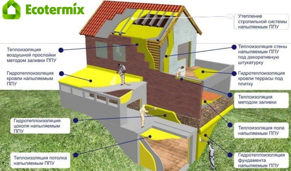 НТУ - утепление пеноизолом, ППУ и эковатой.