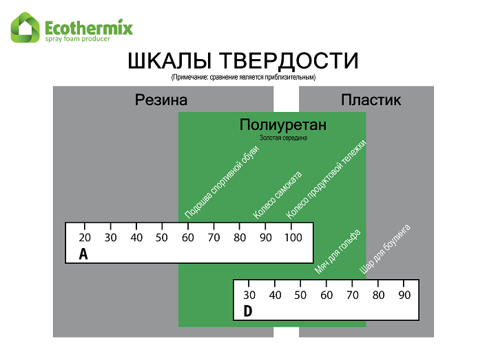 Термопластичный полиуретан